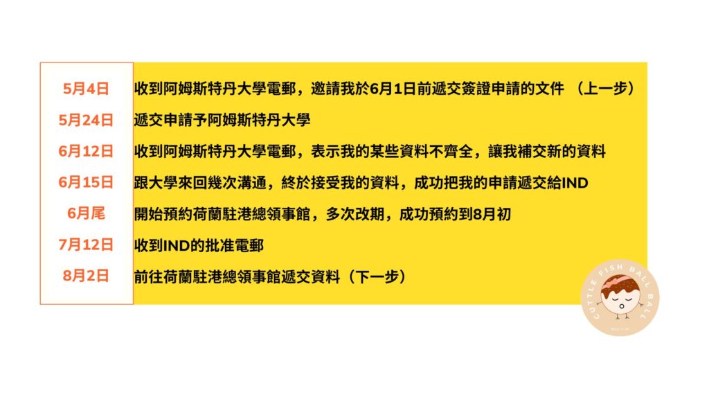 【荷蘭大學交流2024】荷蘭Exchange如何申請學生簽證？一文看清申請文件、注意事項